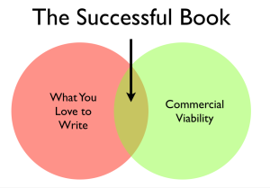 Venn diagram for books