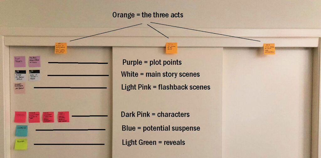 Plotting With Post-it Notes | Killzoneblog.com